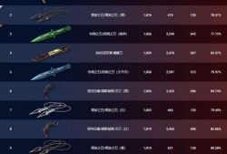 无畏契约5月最新皮肤爆料,炫彩登场，战力升级！