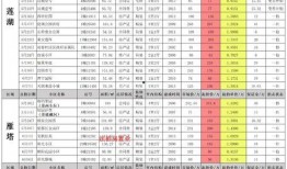 凯一月高招s最新爆料,揭秘最新高考政策与热门专业趋势